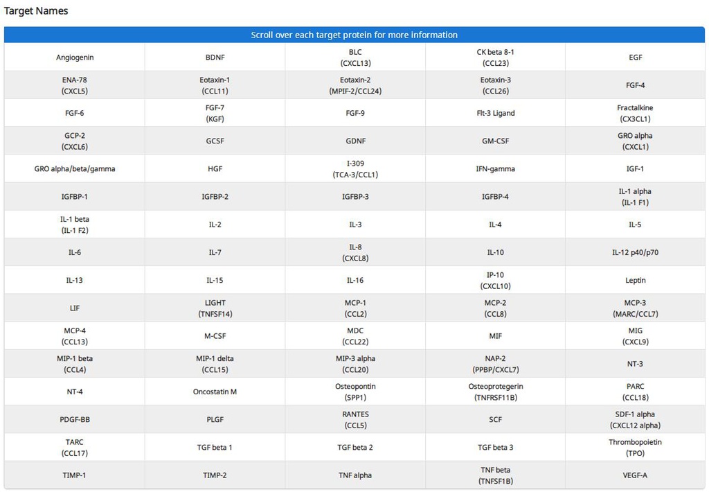 Human Cytokine Array C5