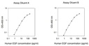 Human EGF ELISA